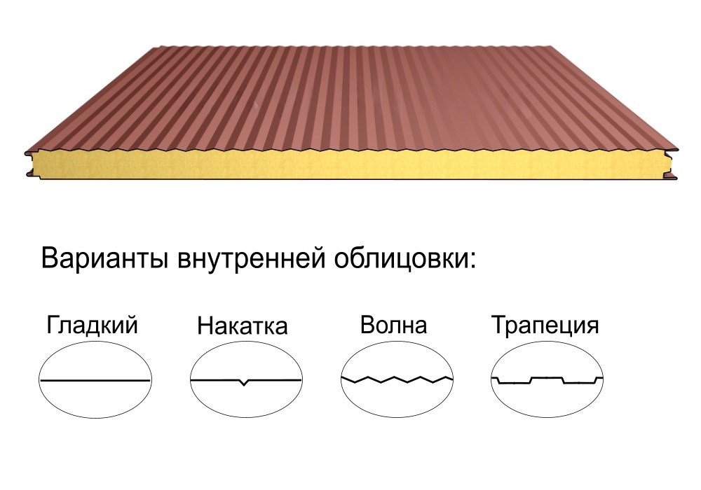 Стеновая трёхслойная сэндвич-панель волна 150мм 1000мм с видимым креплением минеральная вата Полиэстер Металл Профиль